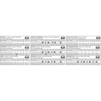 MLEKO Pokarm Zastępczy dla Królika królików jeży