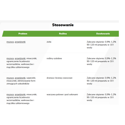 Emulpar 940EC mszyce przędziorki larwy kleszcze