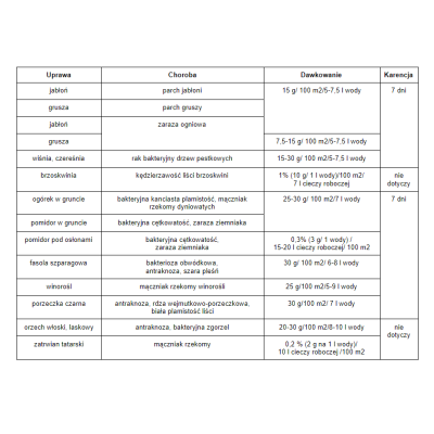 Miedzian 50wp Zwalcza Choroby Warzyw Owoców 100 g
