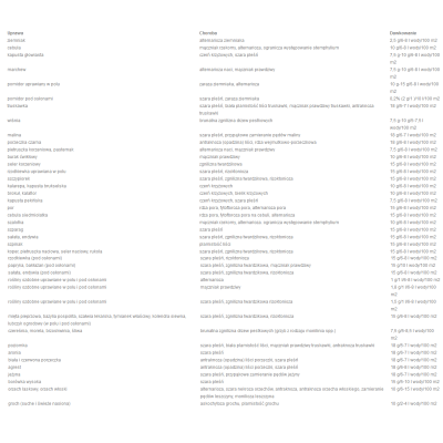 Signum 33 WG zwalcza choroby grzybowe 10g