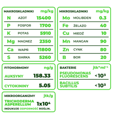 PLANTEO NAWÓZ NATURALNY ROŚLINY DONICZKOWE 500G