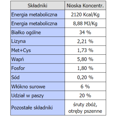 Koncentrat dla drobiu  20 kg