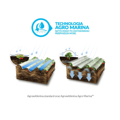 Agrowłóknina wiosenna 1,6x10 m AGRO MARINA Nano Rolka